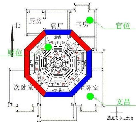 为什么坐北朝南|为什么说房子要坐北朝南？有哪些好处？从以下几点仔细分析